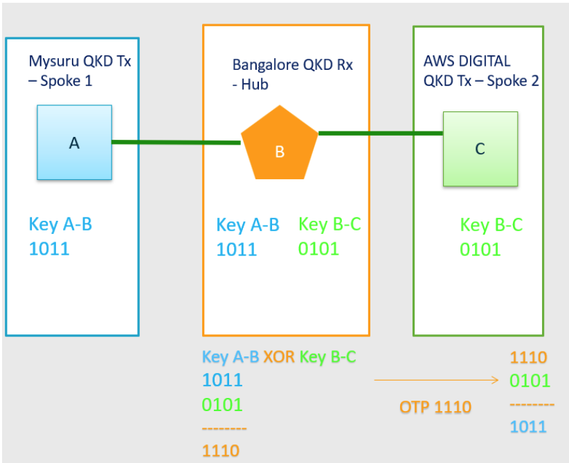 QKD-Solution-AWS-1