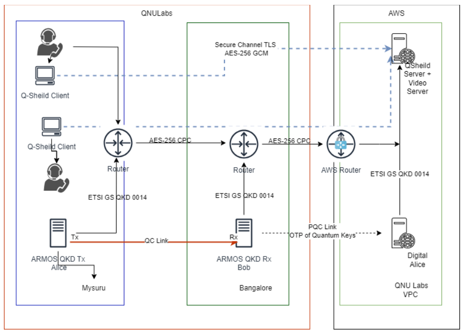 QKD-Solution-AWS